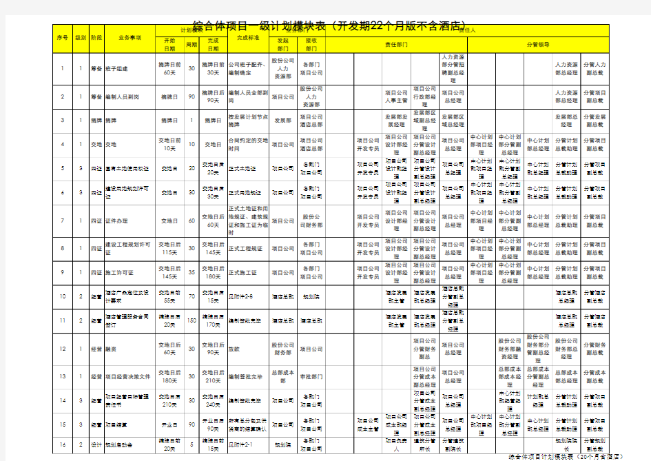 综合体项目计划模块表(20个月含酒店)