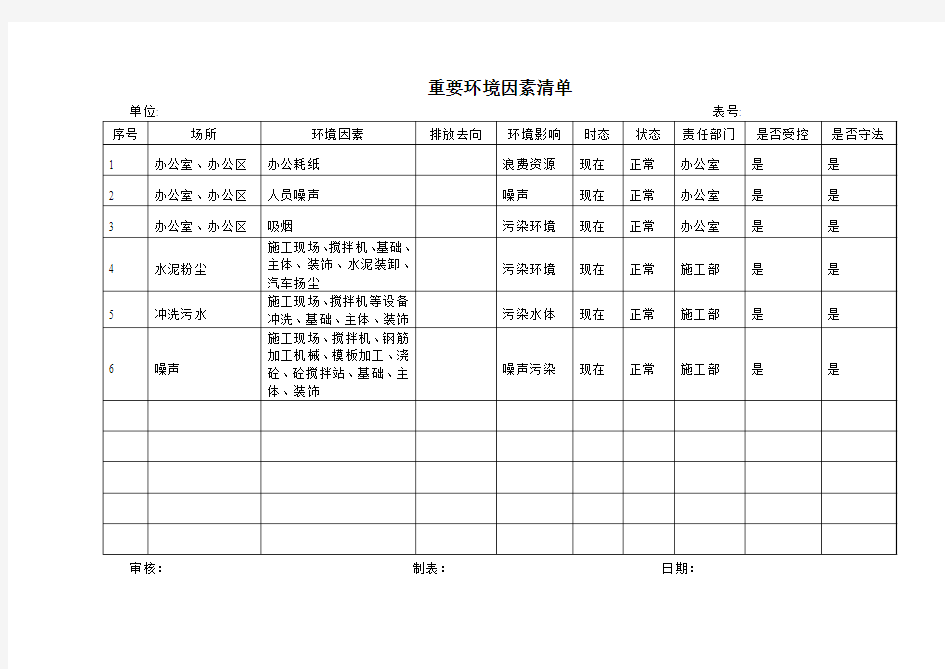 建筑工程重要环境因素清单