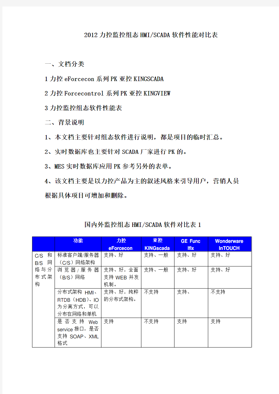 国内外监控组态HMI对比表