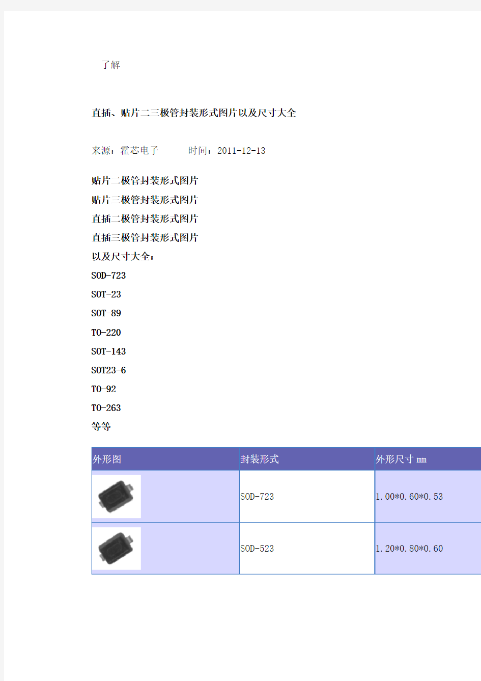 贴片二三极管封装图大全