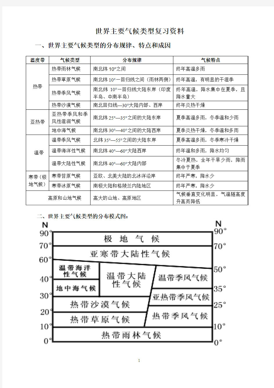 世界主要气候类型的分布规律、特点和成因(1)