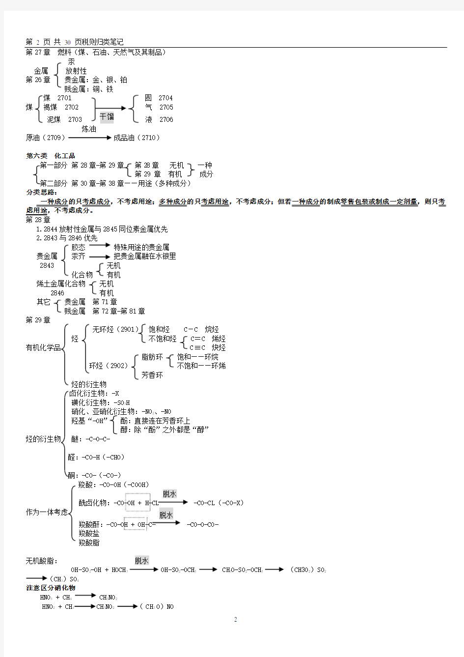 商品编码归类笔记