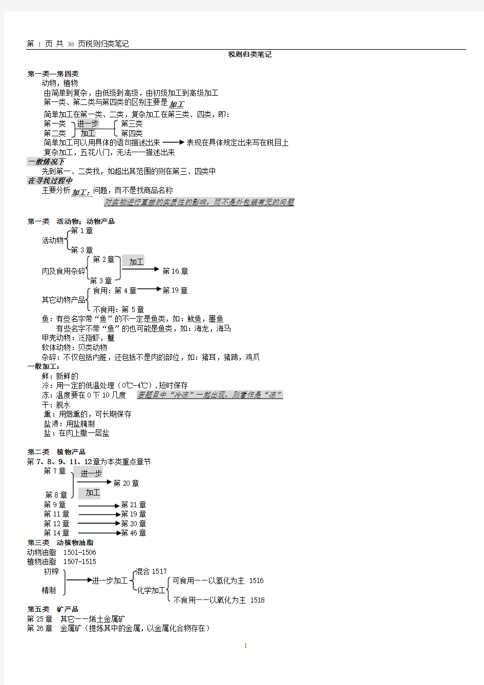 商品编码归类笔记