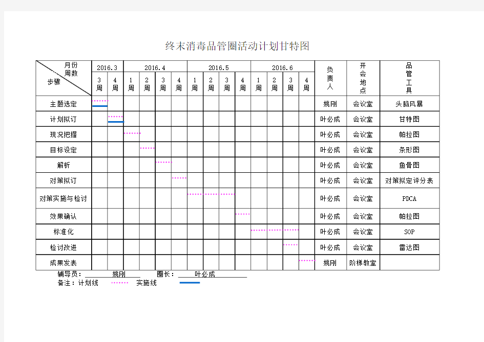 终末消毒品管圈活动计划甘特图1