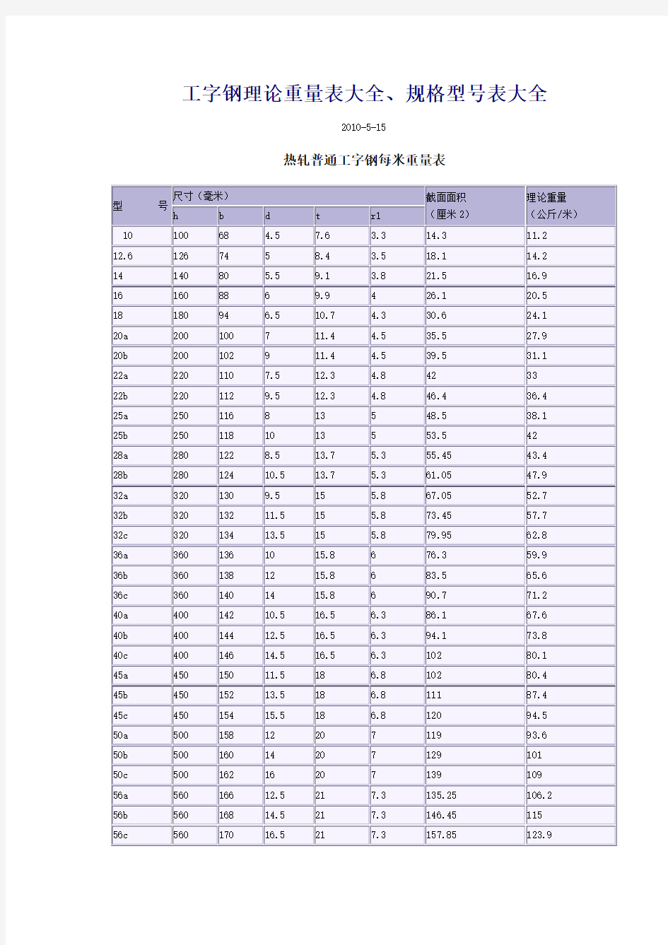 工字钢理论重量表大全、规格型号表大全