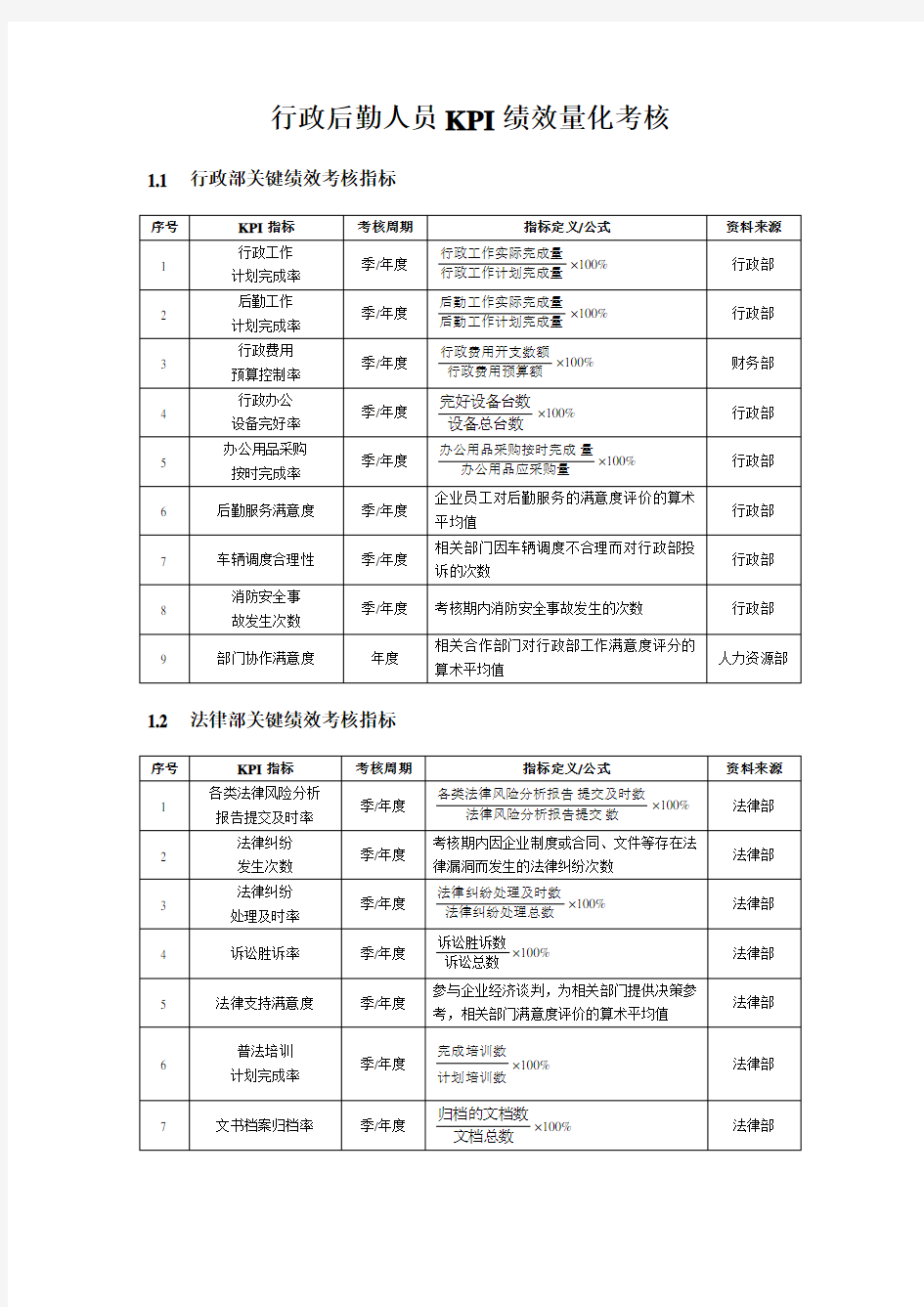 行政后勤人员KPI绩效量化考核