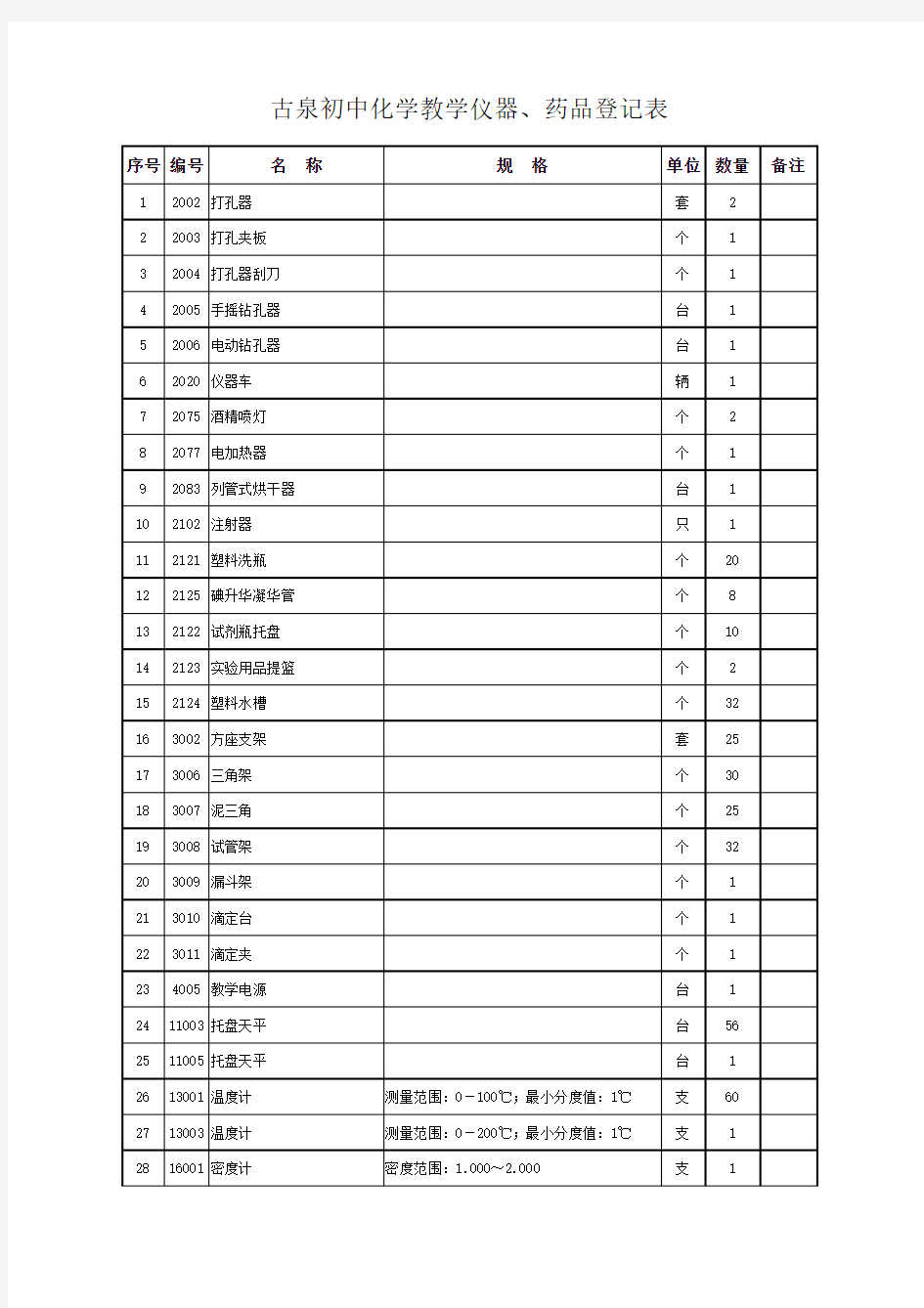 古泉中心初中化生仪器设备登记表