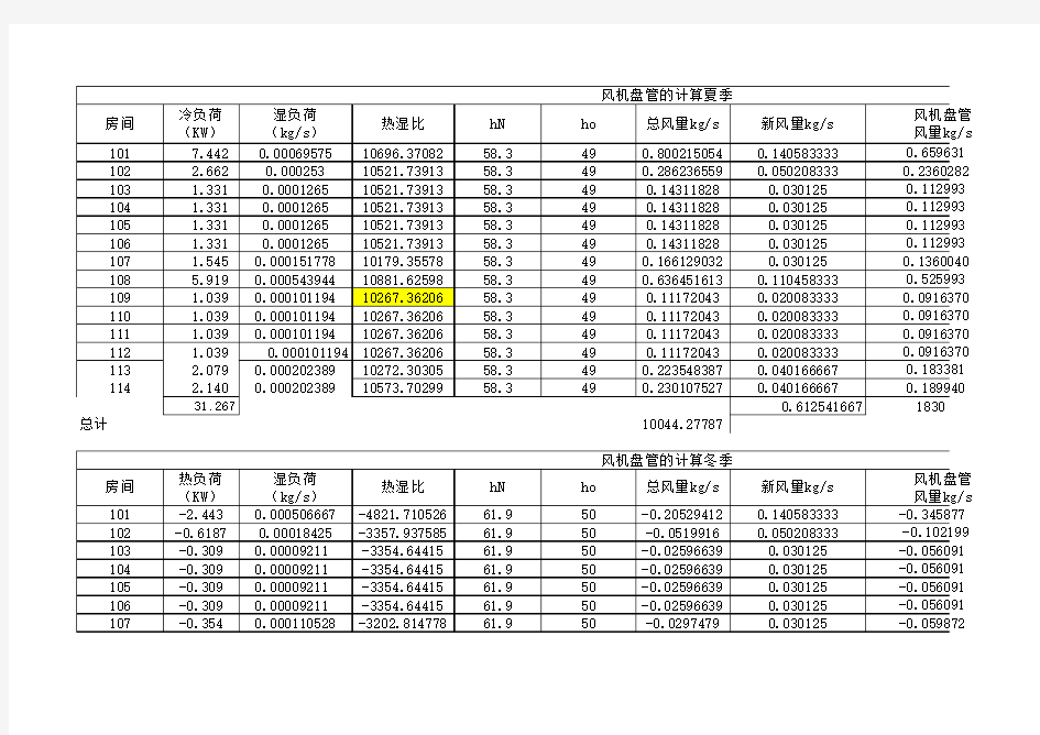 风机盘管的计算及风管水力计算