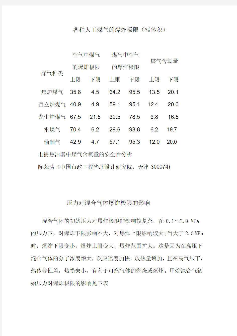 各种煤气在空气中的爆炸极限