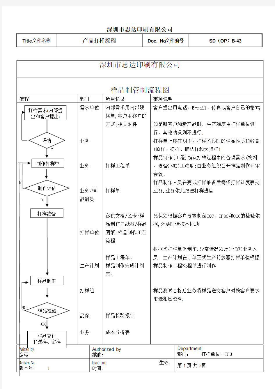 打样工作流程