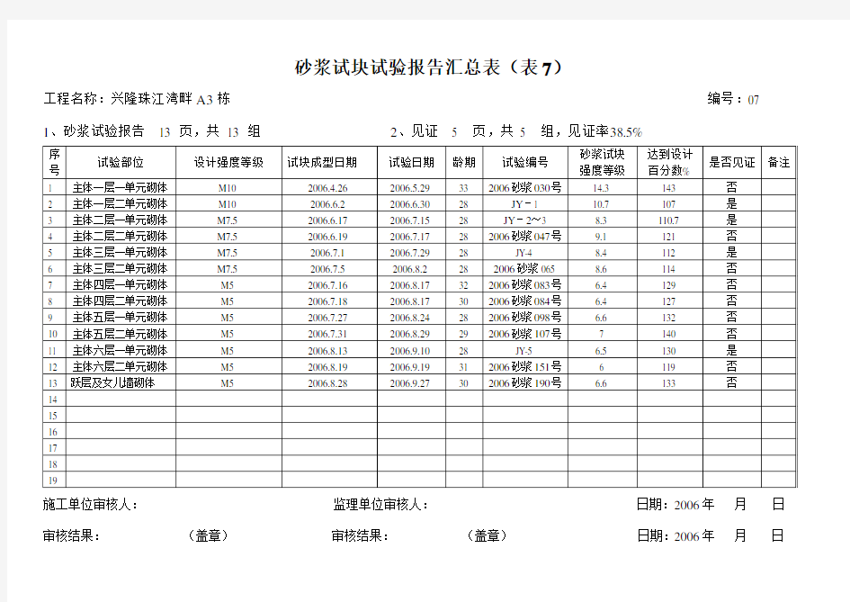 砂浆试块试验报告汇总表(表7)