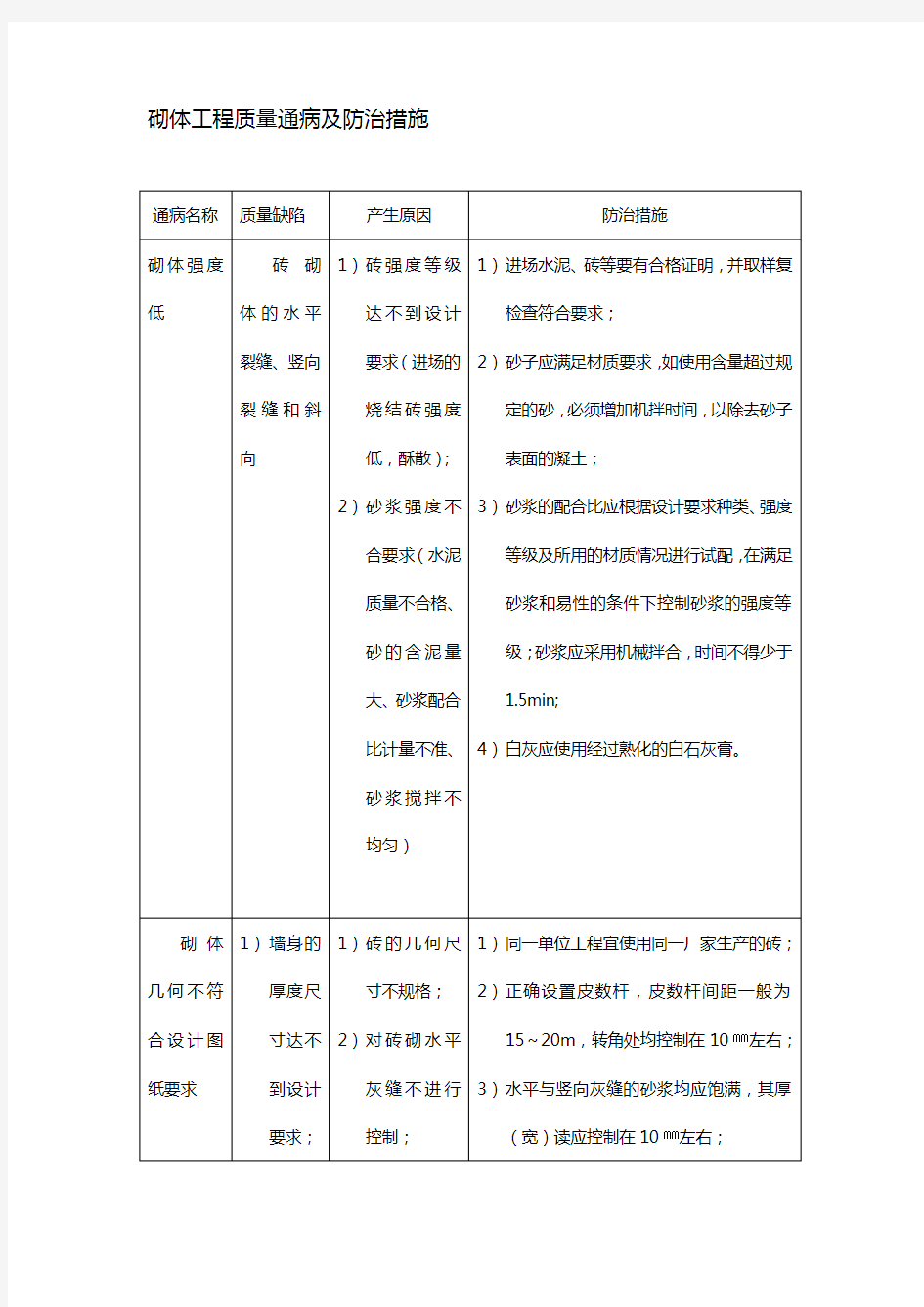 建筑砌体工程质量通病及防治措施