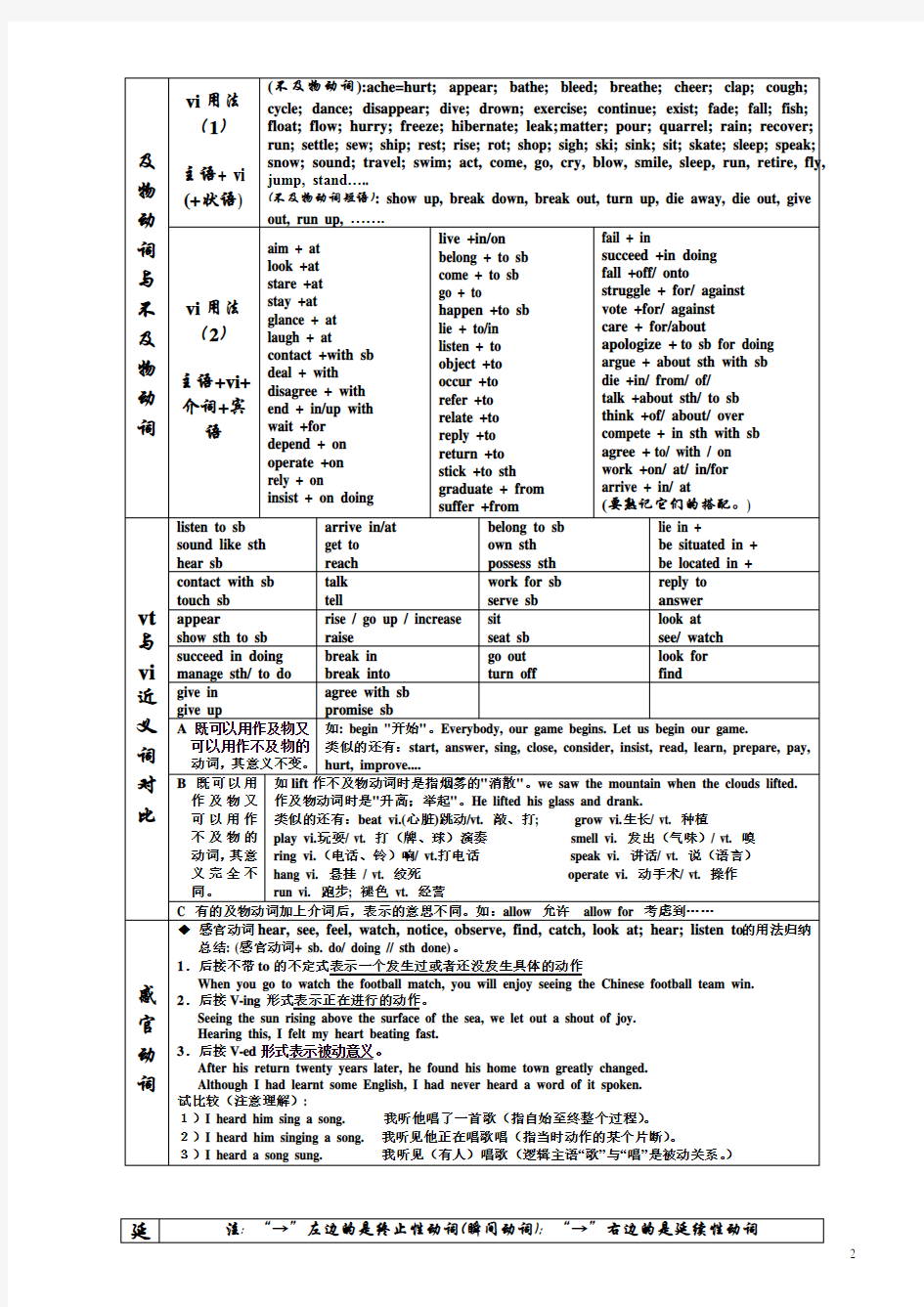 英语动词分类表