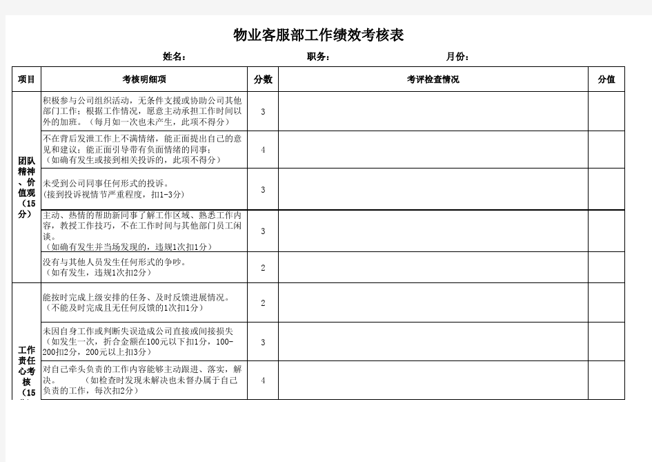 客服部绩效考核表(日)