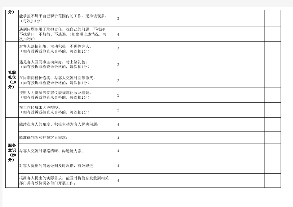 客服部绩效考核表(日)