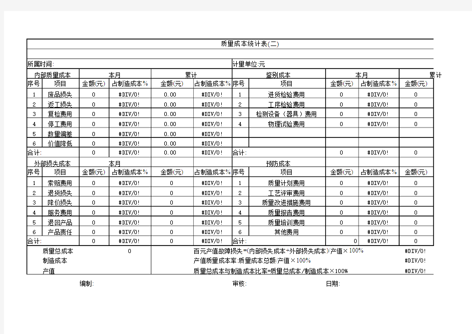 质量成本统计表