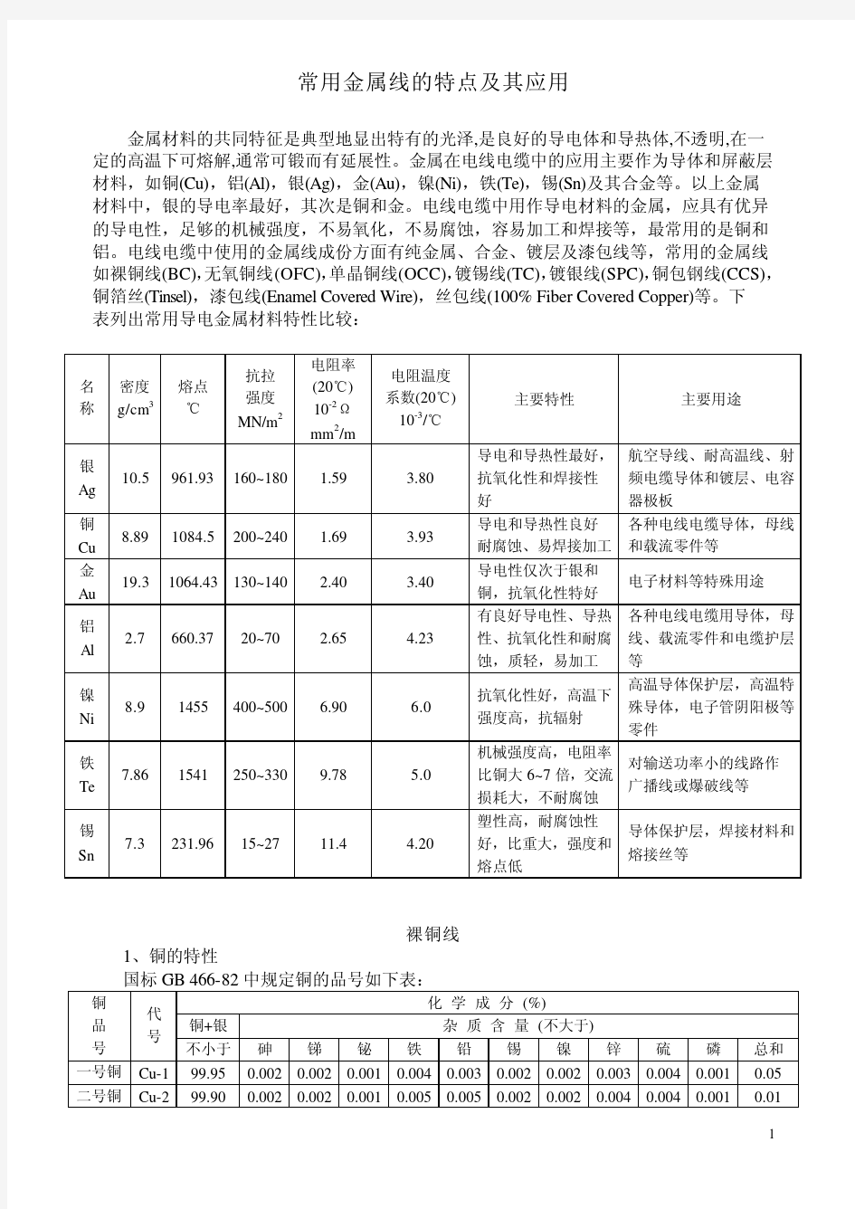 常用金属线的特点及应用