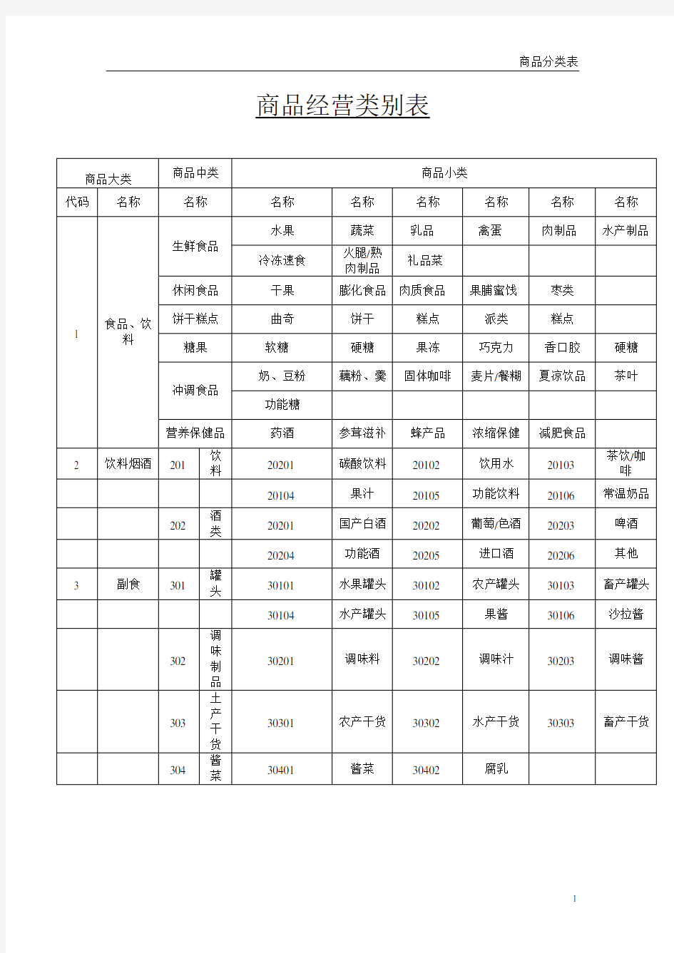 商品分类明细表