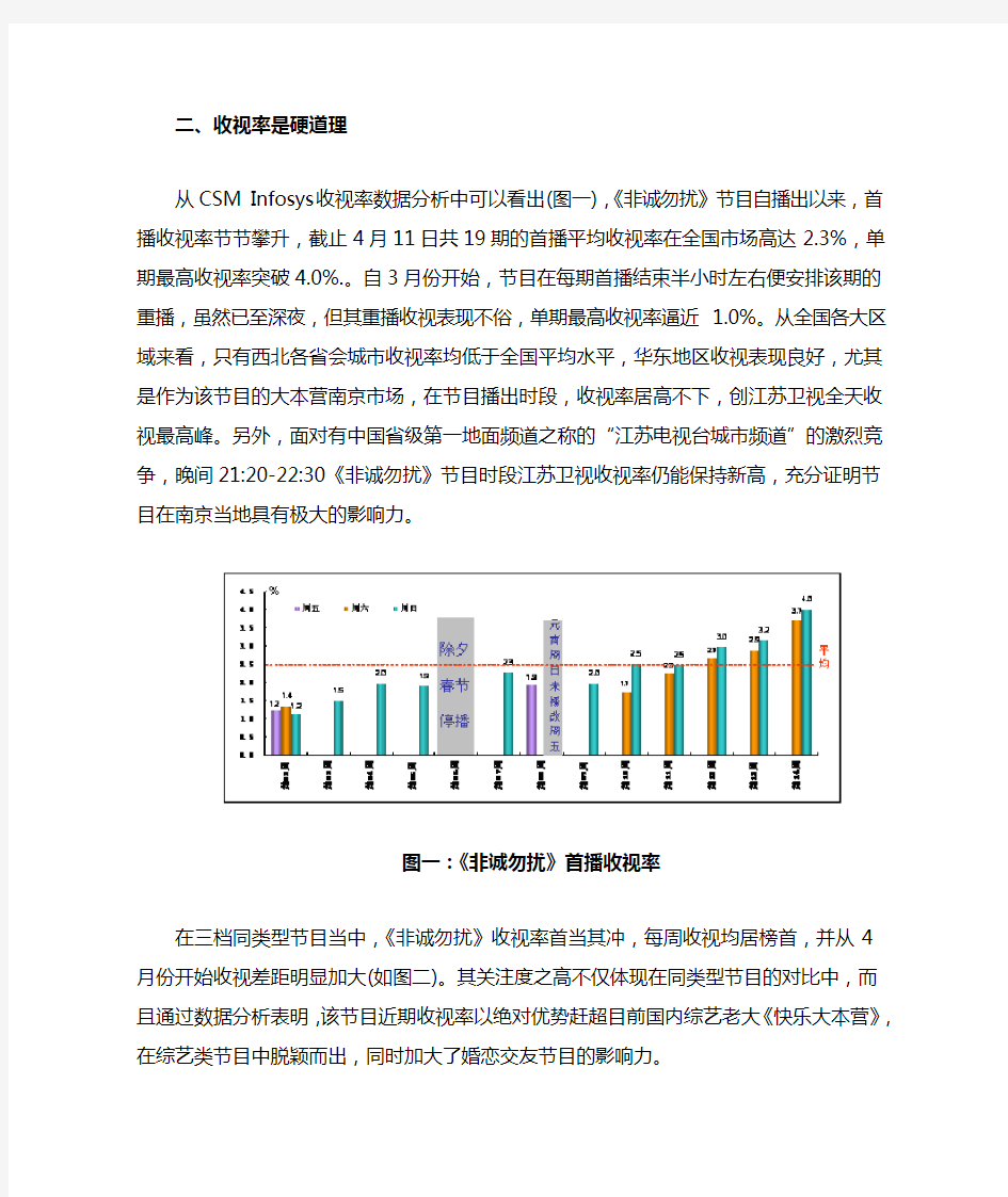 非诚勿扰收视率调查