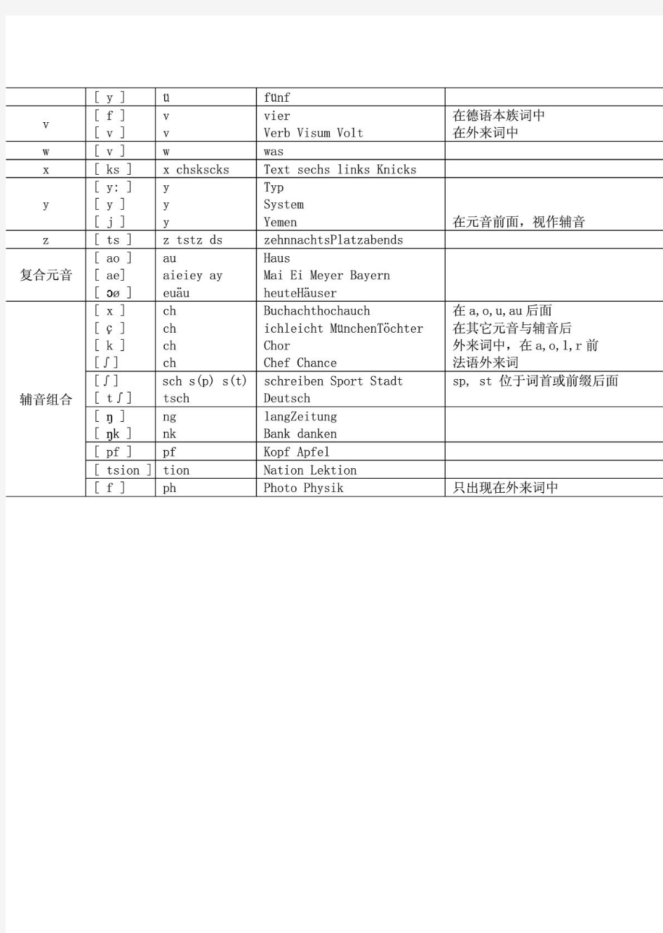 德语音素国际音标对照总表