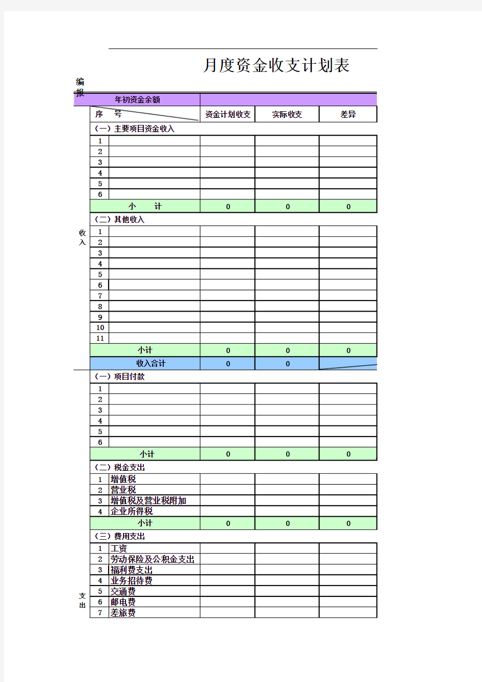 月度资金计划表(模板)