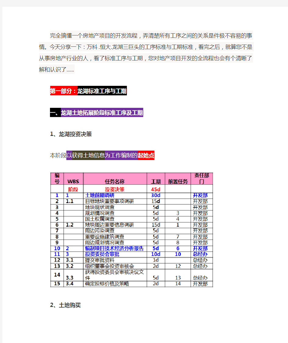 房地产项目标准工序及工期(最全)