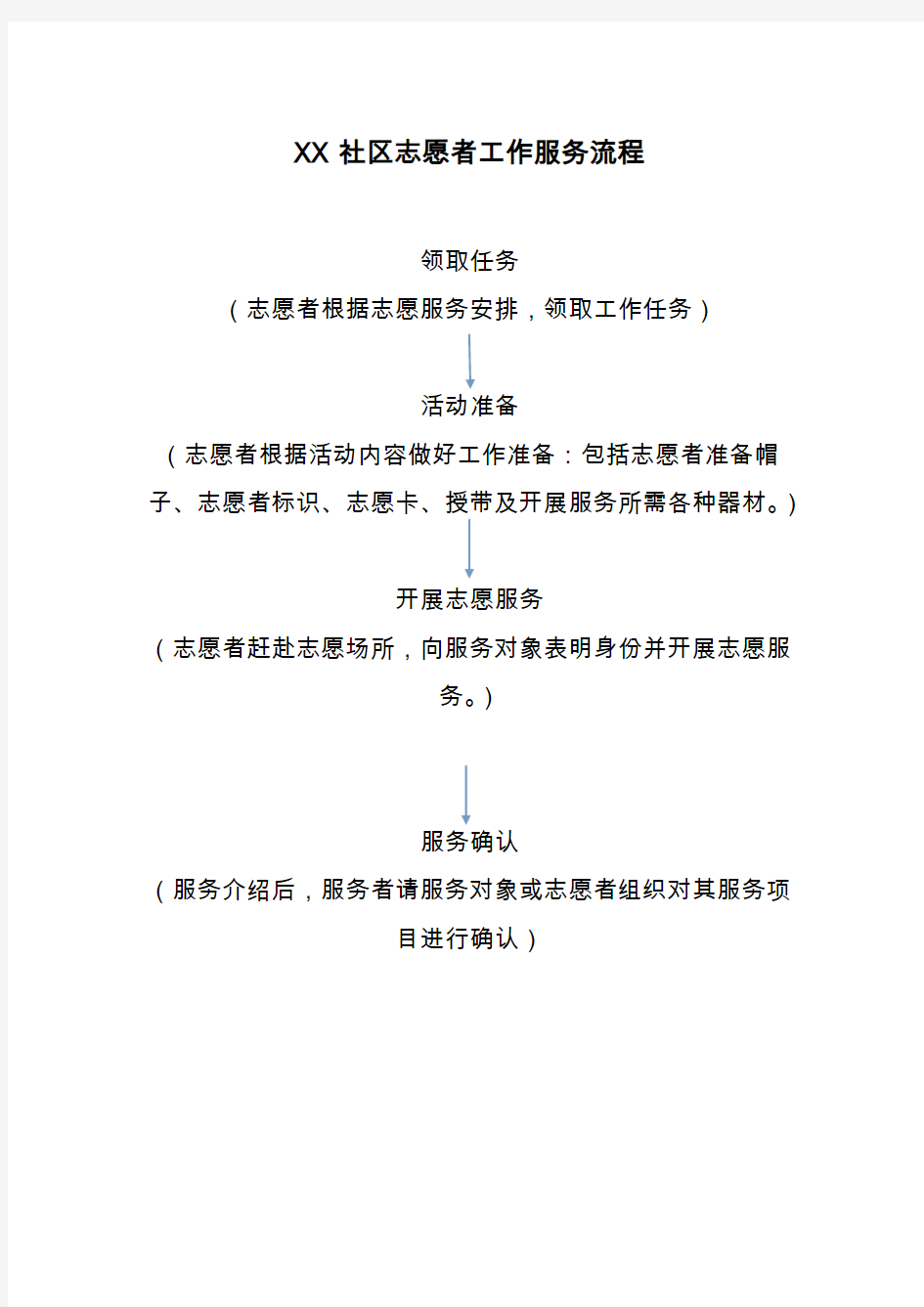 社区志愿者工作服务流程