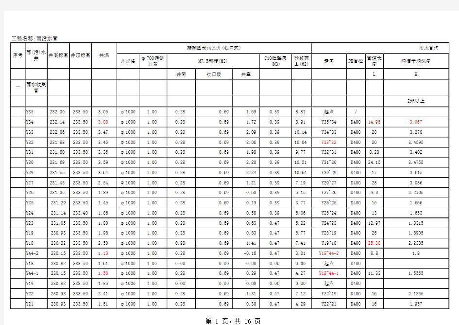 检查井计算表 (1)