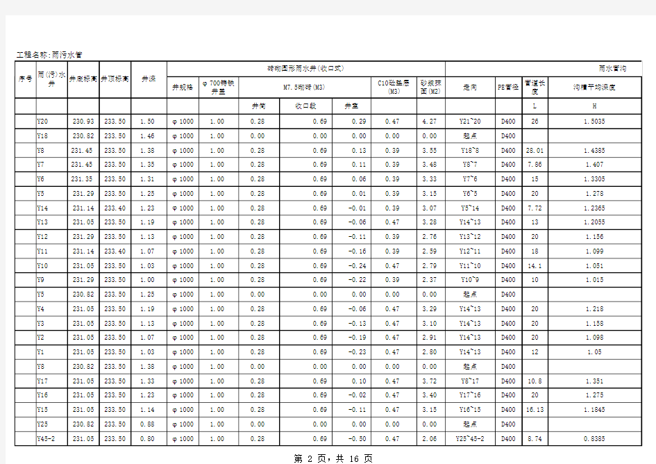 检查井计算表 (1)