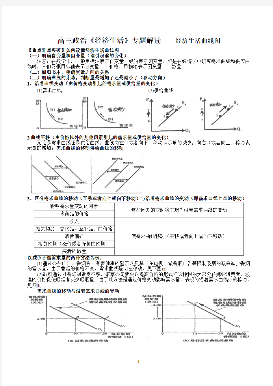 (政治)高三《经济生活》专题解读——经济生活曲线图