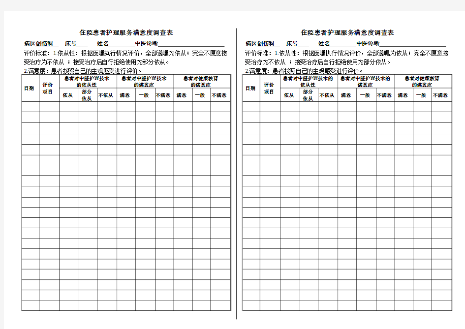 住院患者护理服务满意度调查表(中医护理方案)