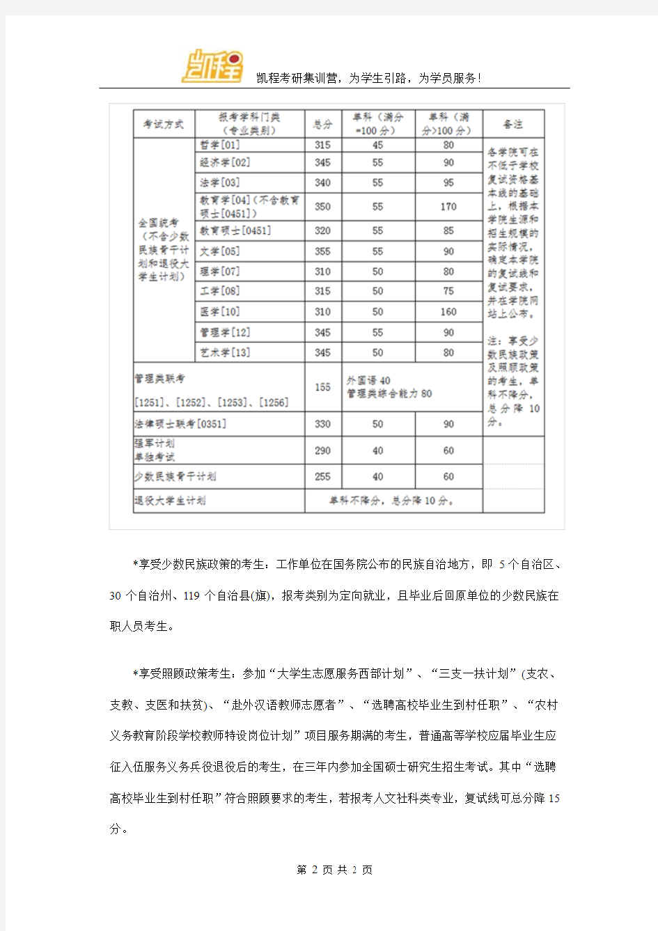 2016年北京航空航天大学法学考研复试分数线