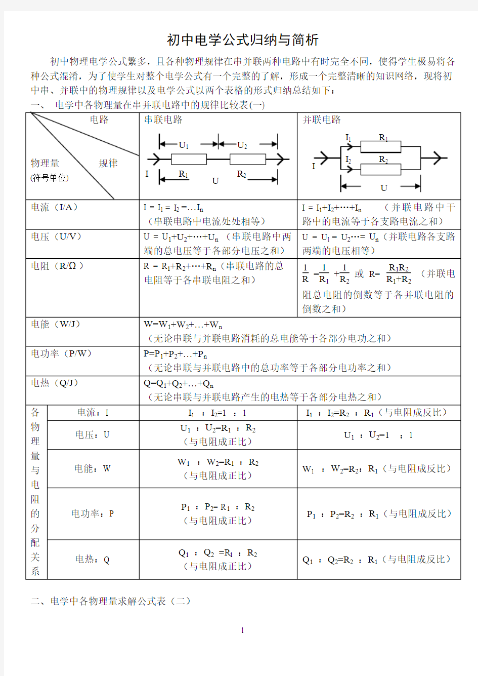 初中物理电学公式大全