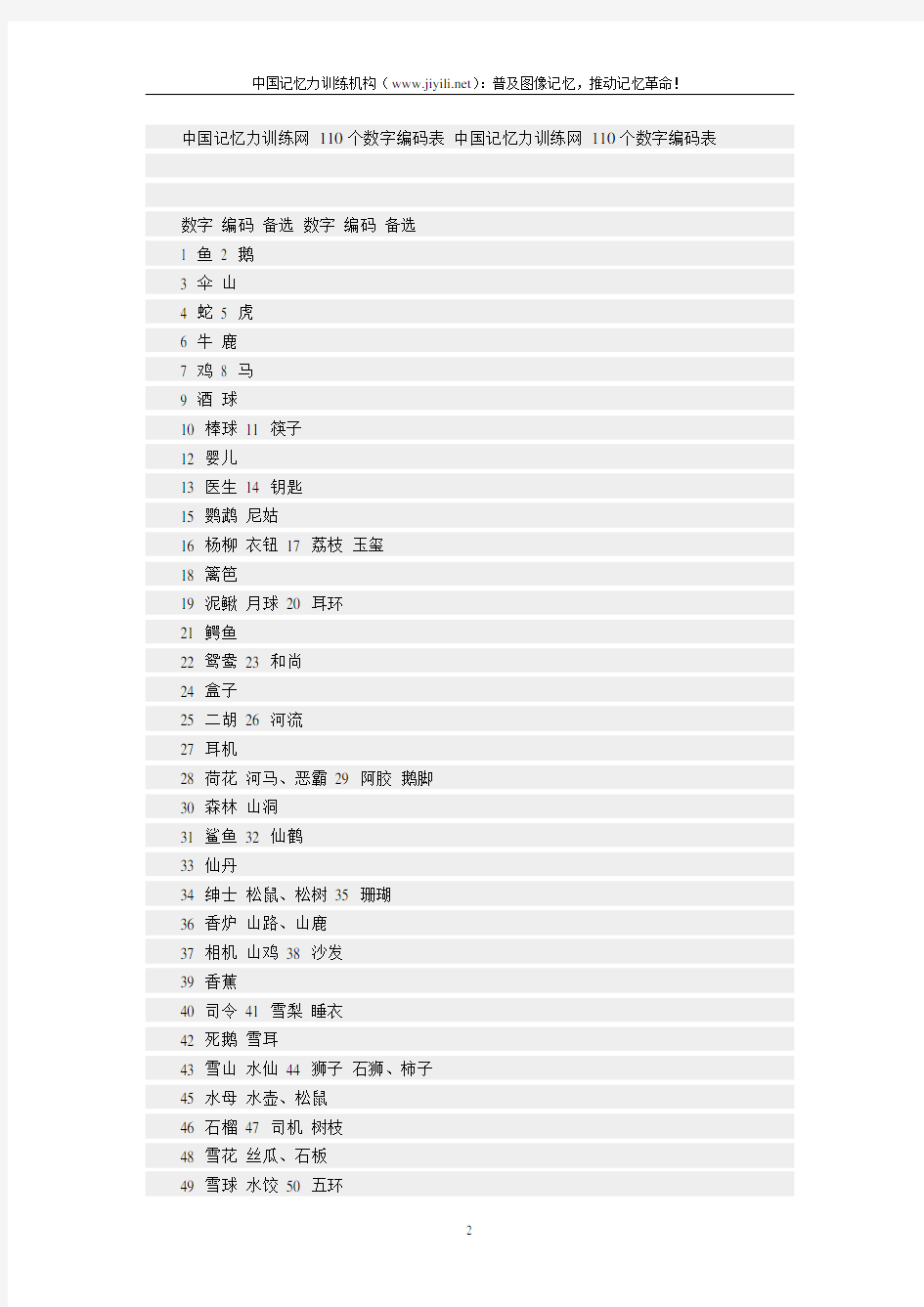 110个数字编码表