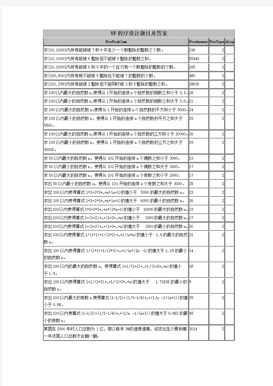 VF程序设计题目及答案