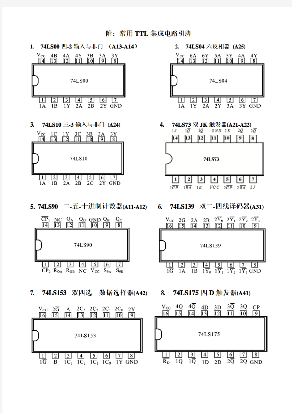 芯片引脚(45份)