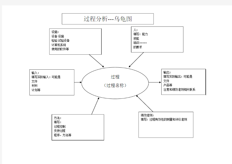 过程分析---乌龟图