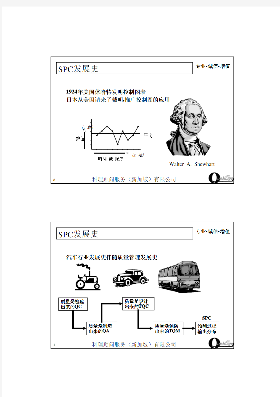 SPC资料