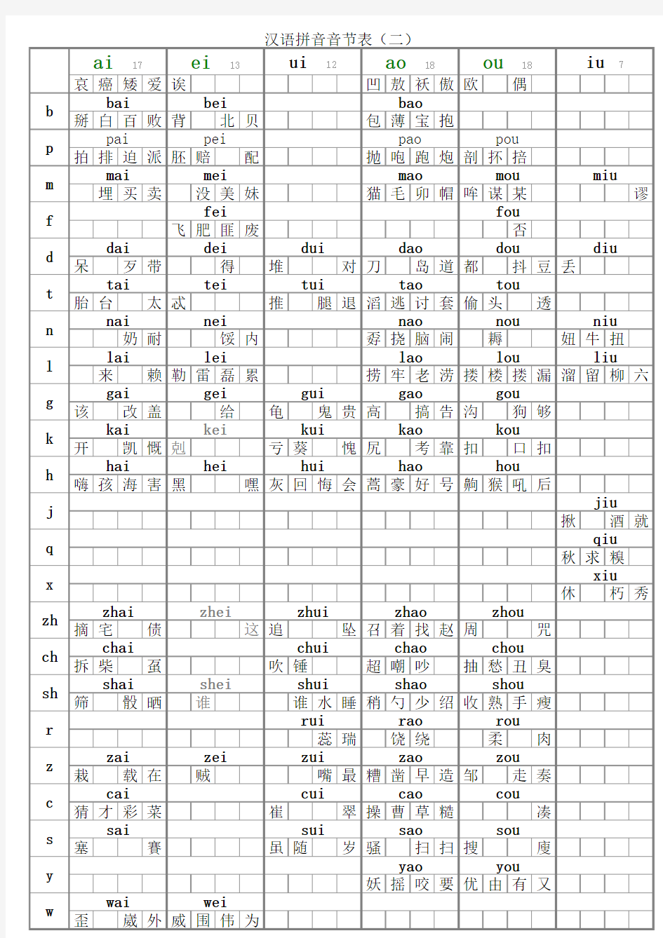 汉语拼音音节表