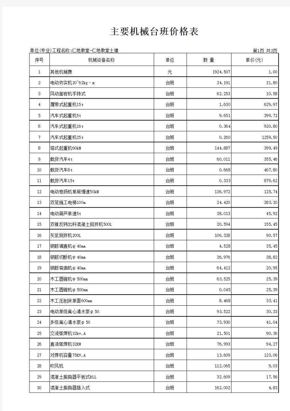 【表】 主要机械台班价格表