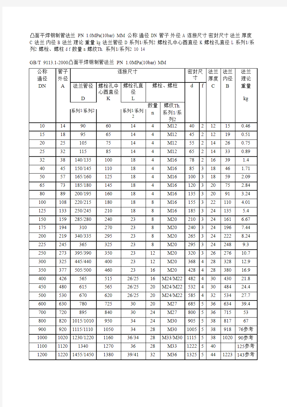 凸面平焊钢制管法兰