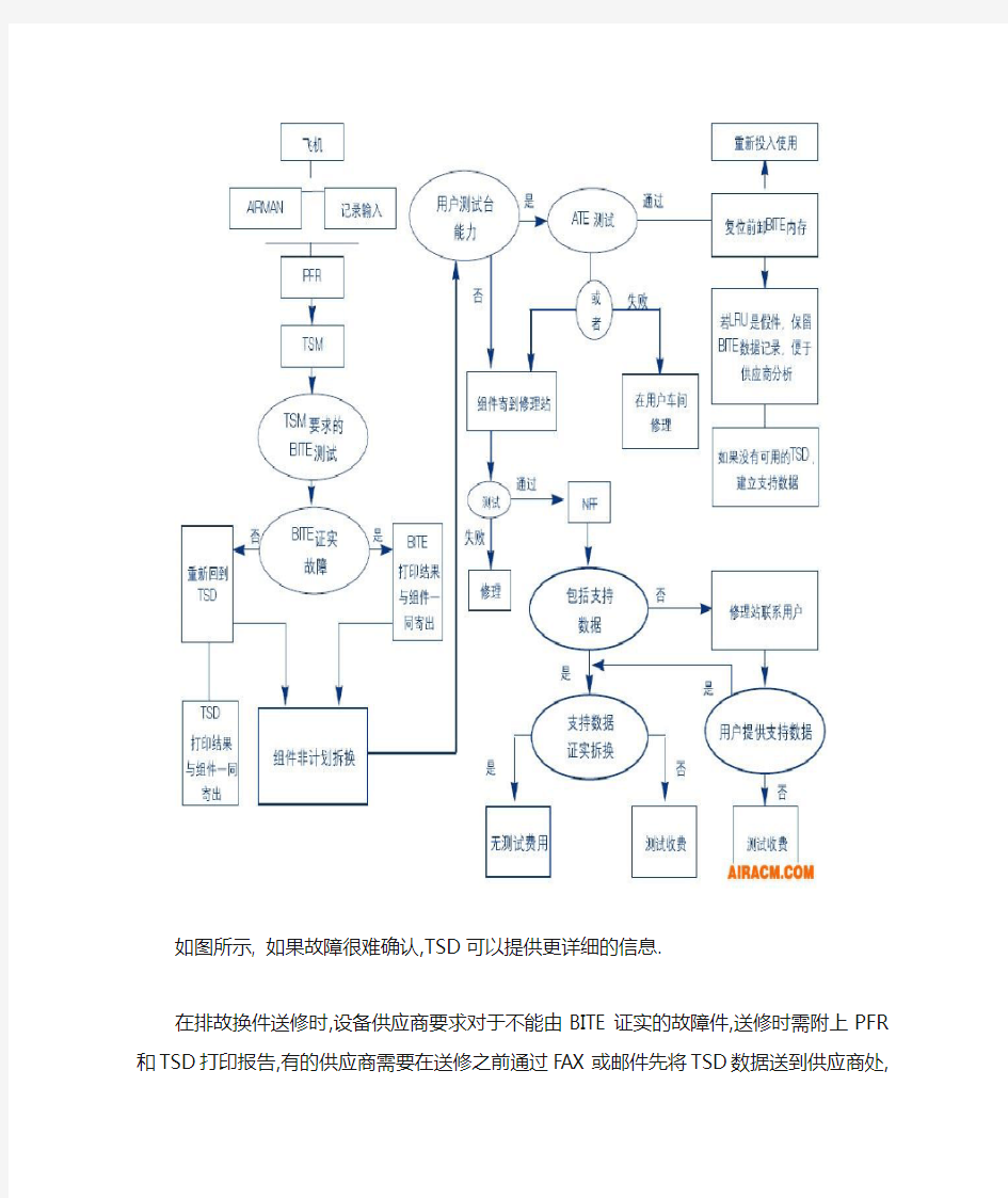 A320系统知识普及帖之11-浅析TSD排故数据的应用 文档