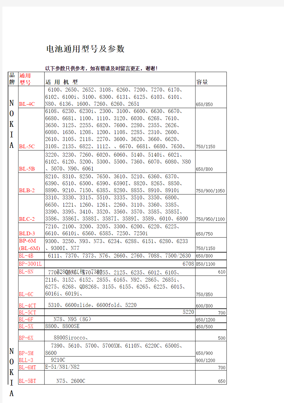 电池通用型号及参数