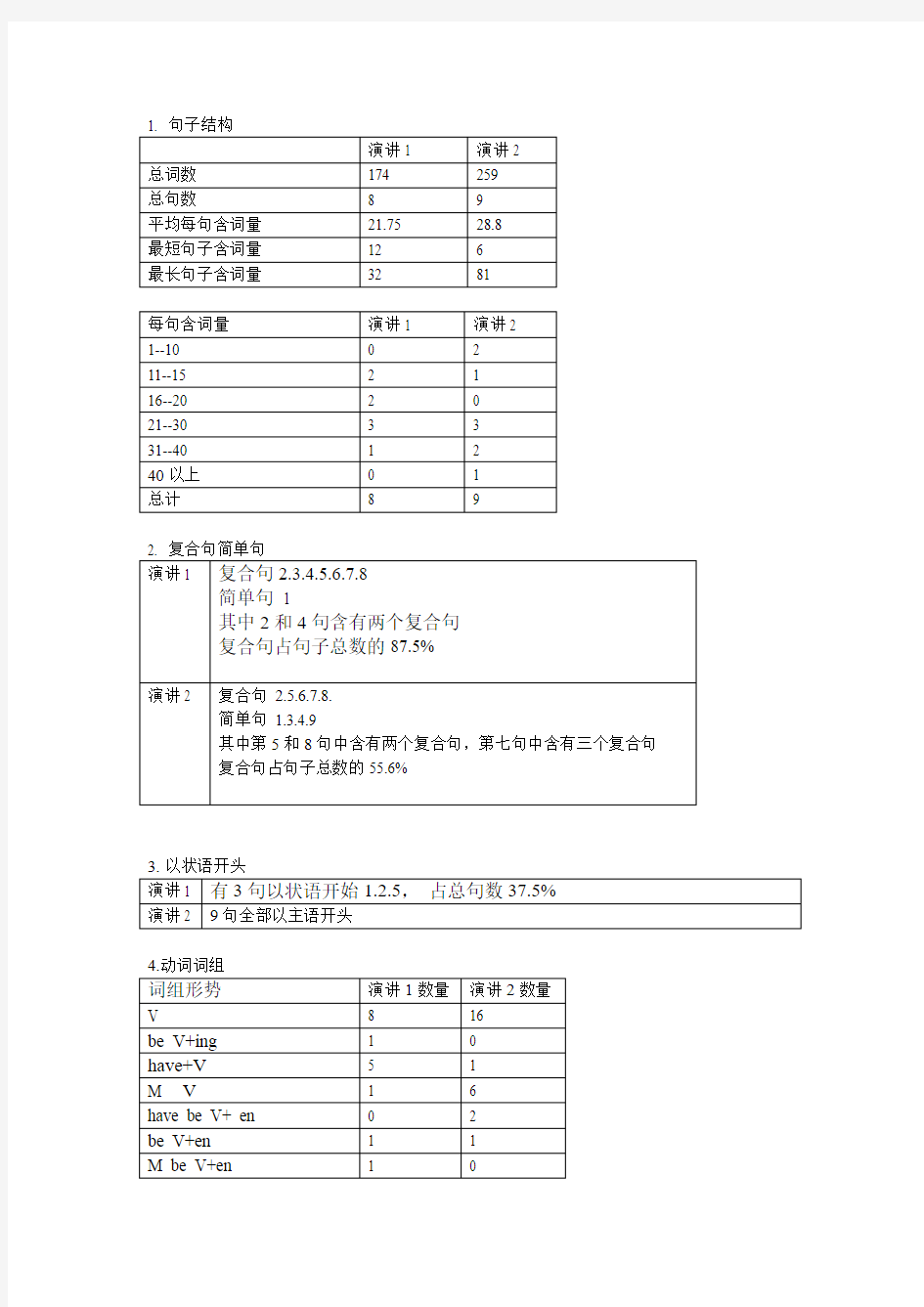 马丁路德金和肯尼迪演讲文体学分析