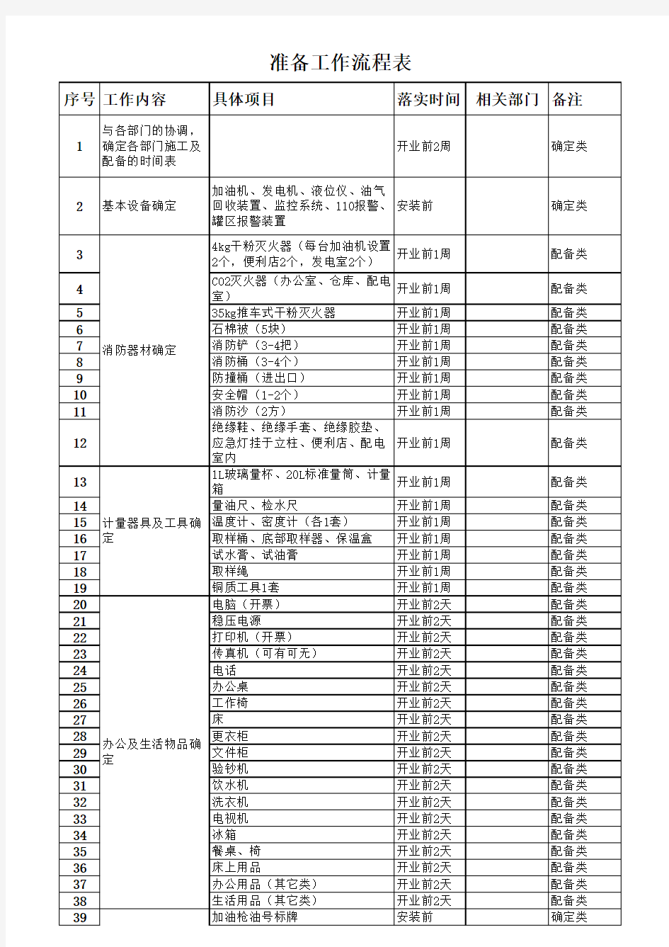 加油站开业前准备工作流程表