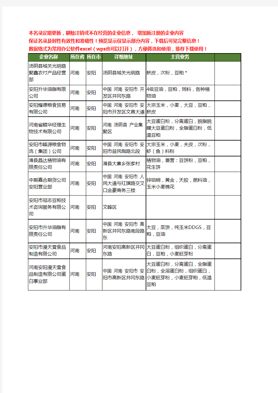 新版河南省安阳豆粕工商企业公司商家名录名单联系方式大全11家