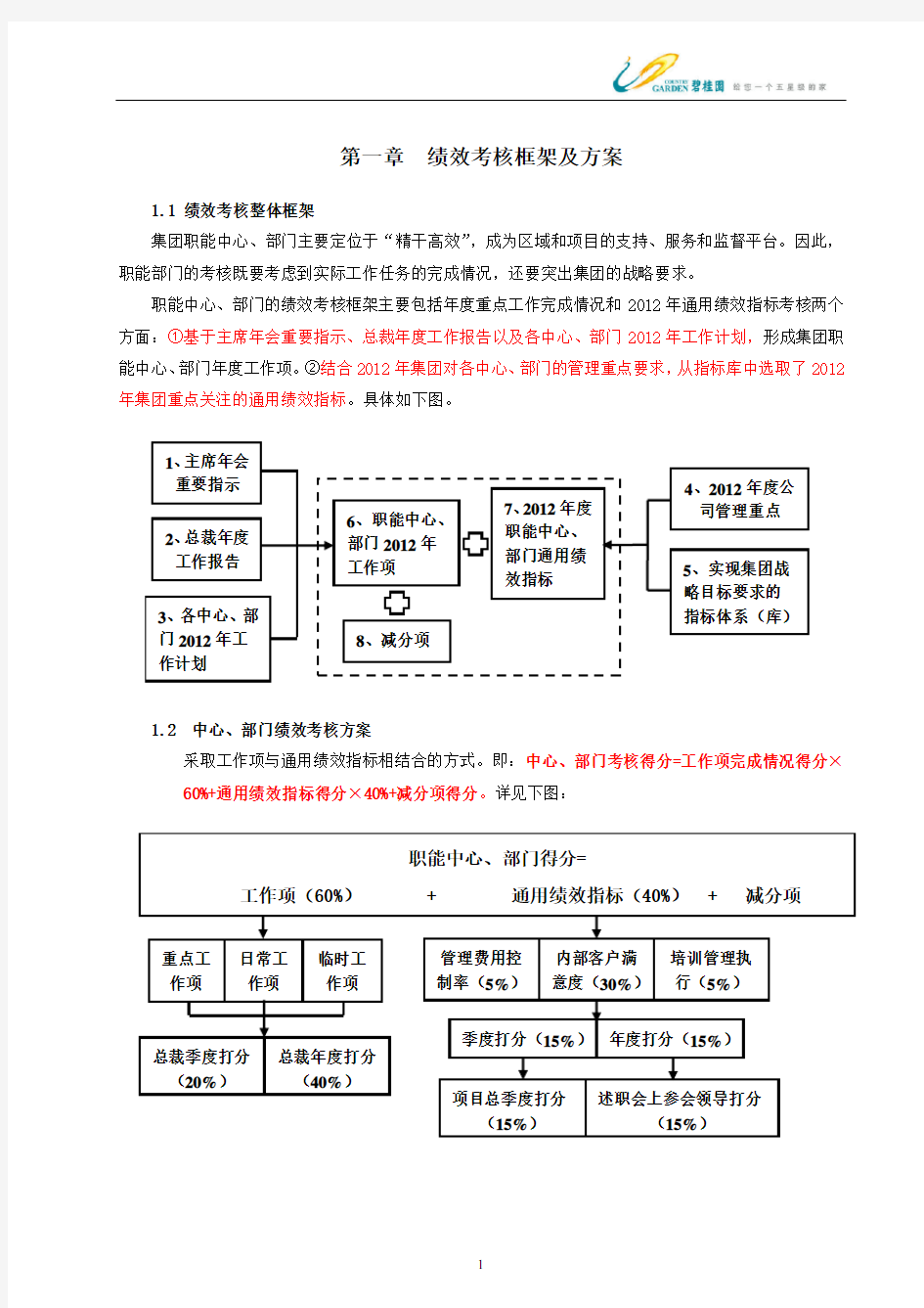 度碧桂园职能中心、部门组织绩效考核方案及指标评定细则.doc