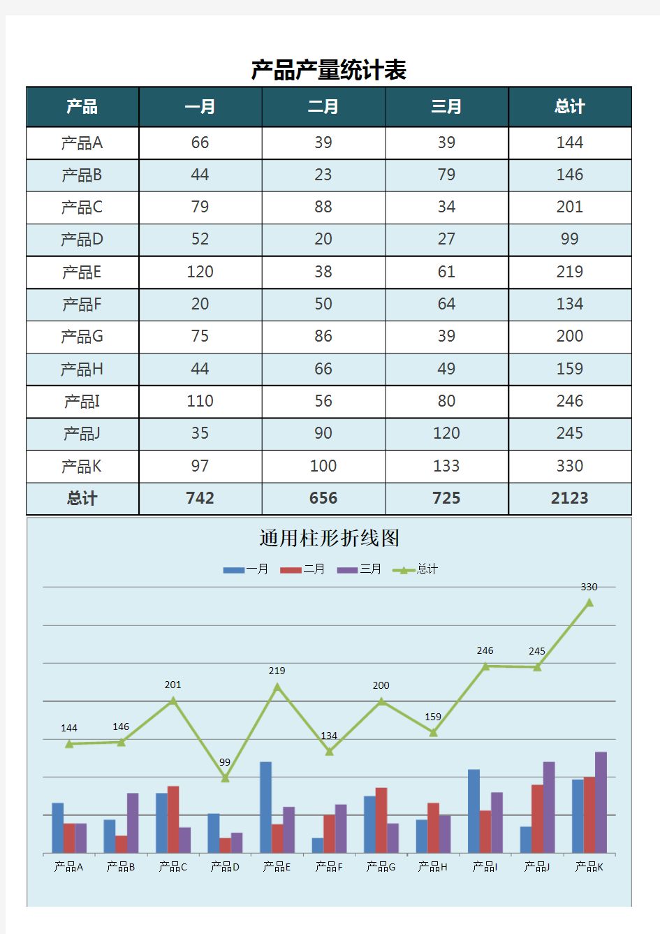 产品产量统计表Excel模板