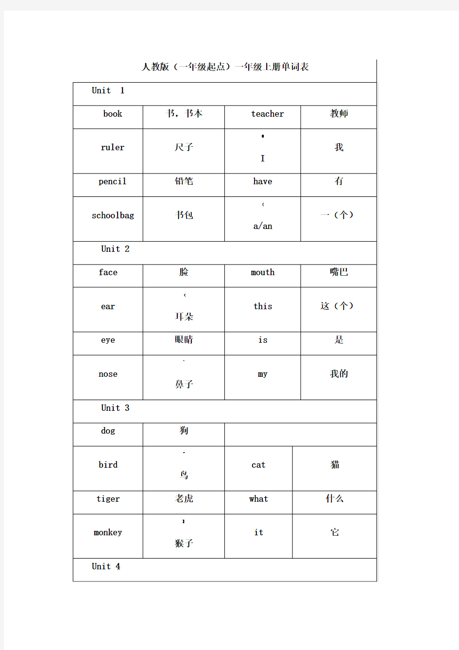 人教版英语(一年级起点)1-3年级单词表