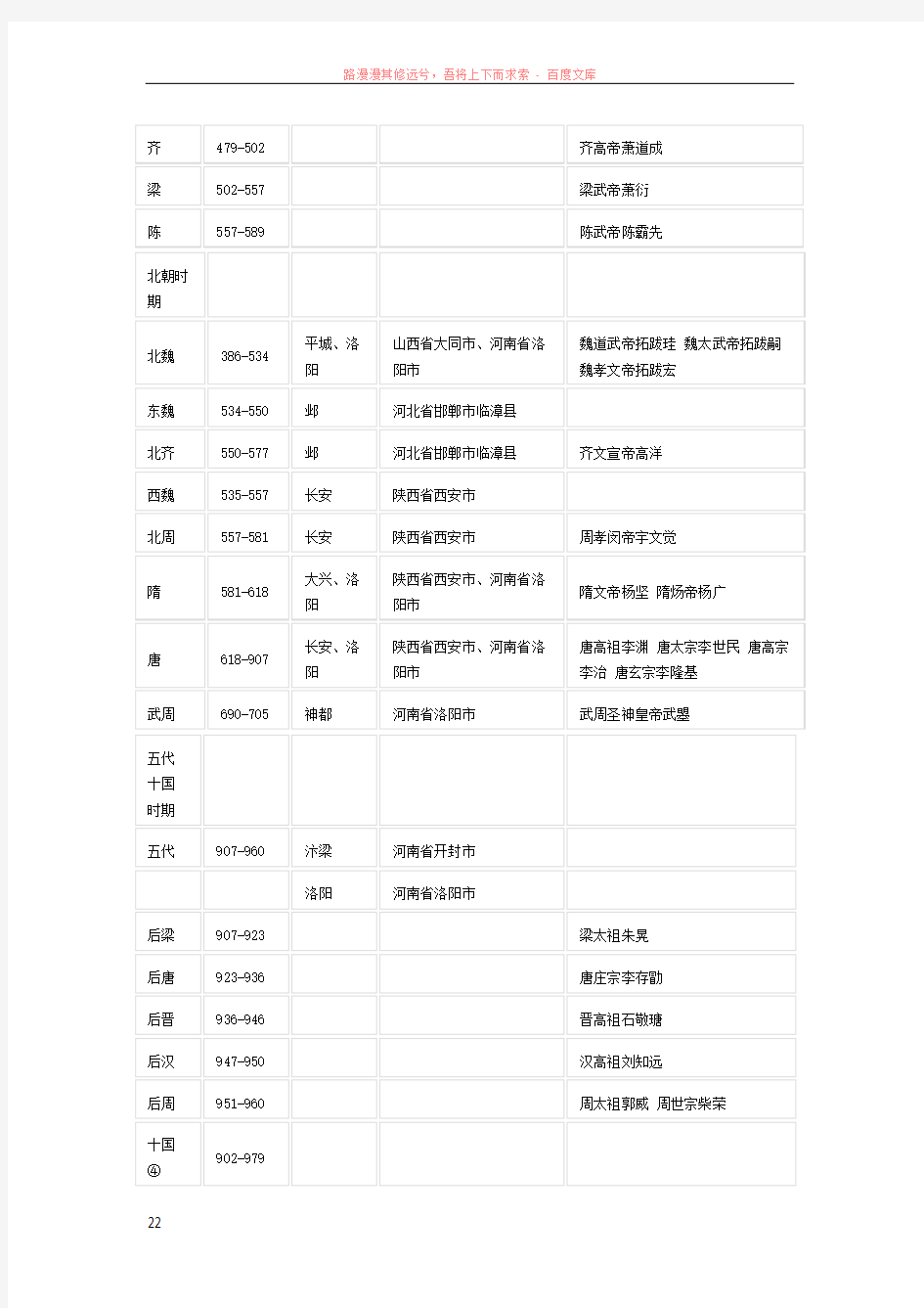 中国历代公元对照简表